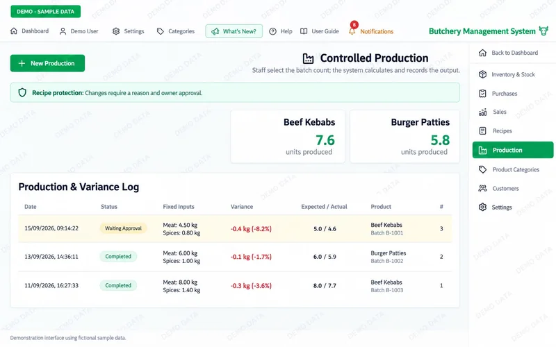 Processing by approved recipes