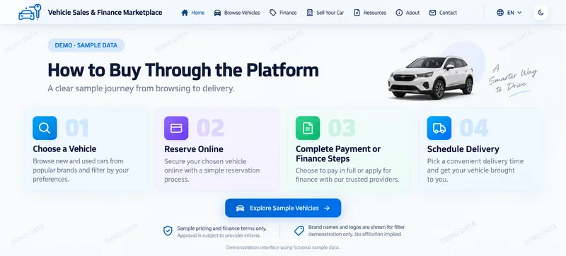 Purchase steps