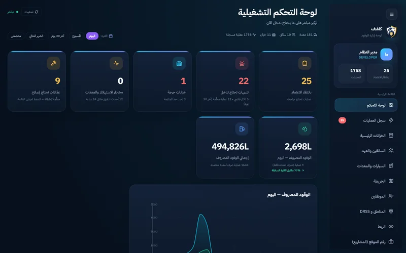 لوحة التحكم التشغيلية