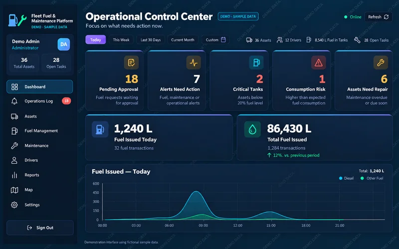 Operational dashboard