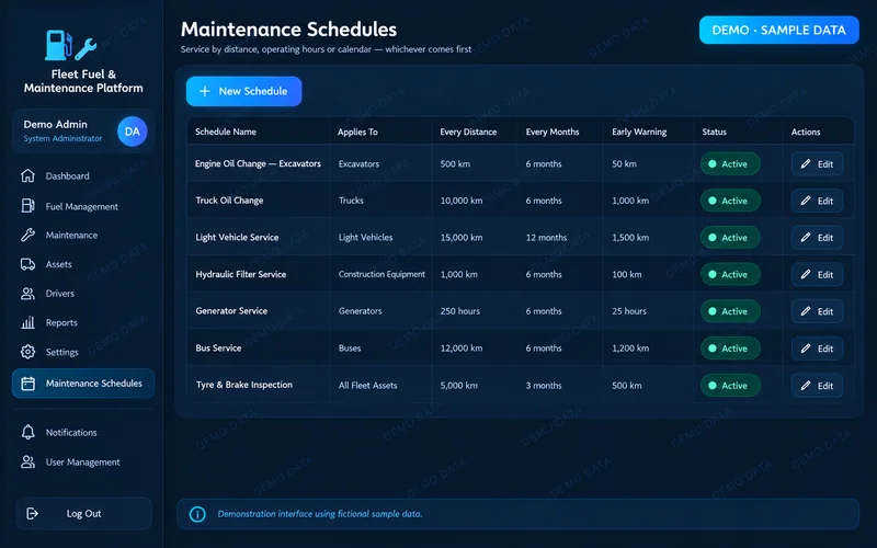 Maintenance schedules