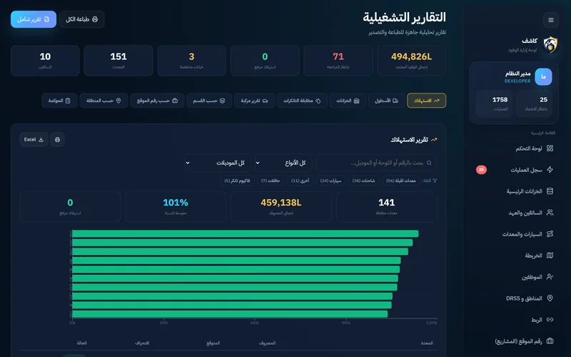 التقارير التشغيلية